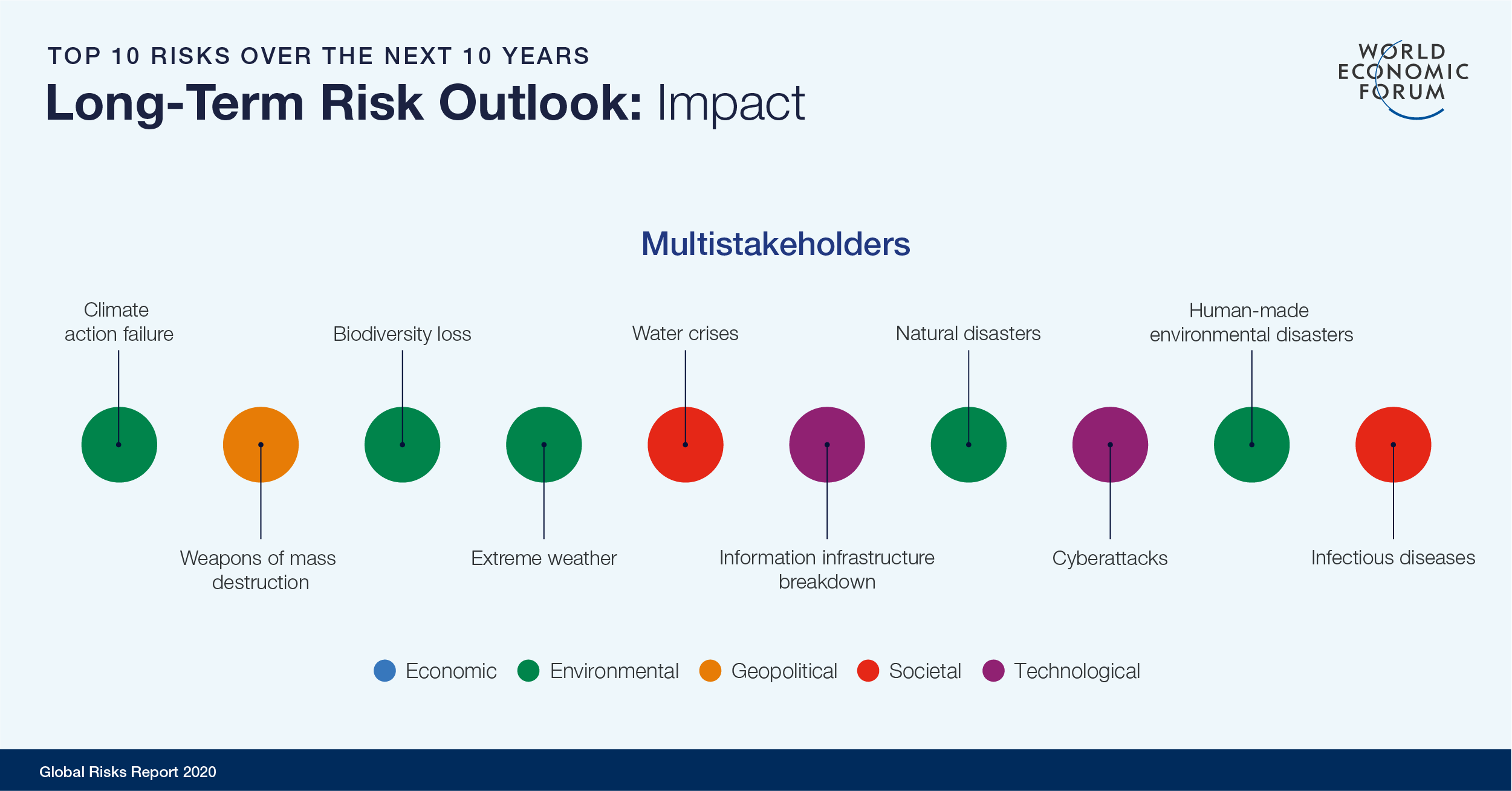 Photo of The Global Risks Report 2021