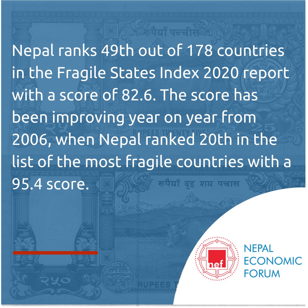 Photo of Fragile States Index 2020: Where does Nepal stand?